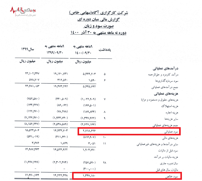 سقوط کارگزاری آگاه