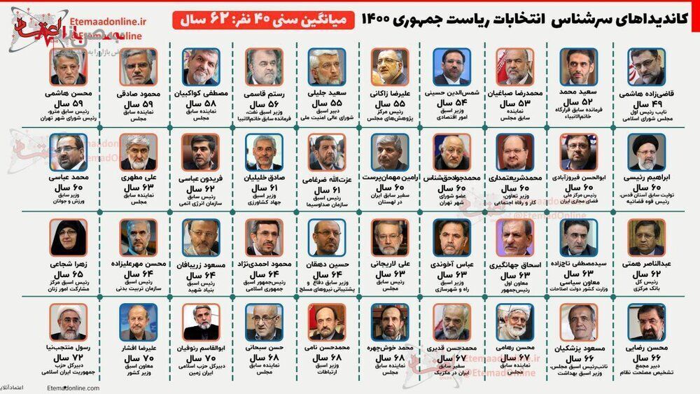 کاندیداهای سرشناس انتخابات ریاست جمهوری چند ساله هستند؟