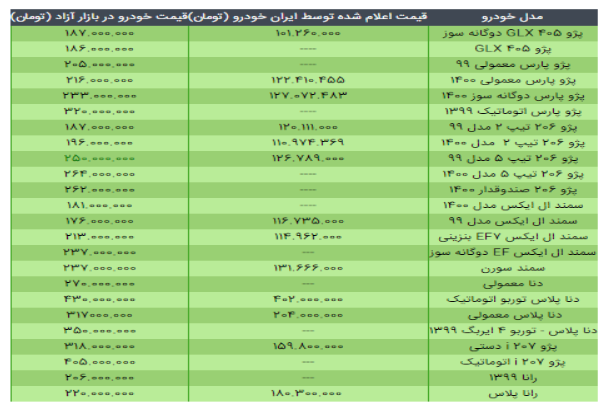 قیمت خودرو‌های ایران خودرو امروز ۲۷ اردیبهشت ۱۴۰۰/روند نزولی دنا