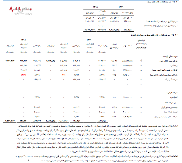 کلاهبرداری میلیون دلاری از آسیا