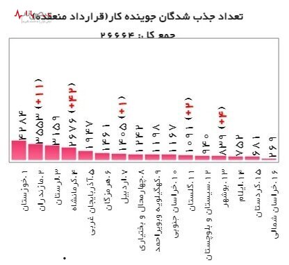 افزایش مبلغ یارانه دستمزد در سال ۱۴۰۰