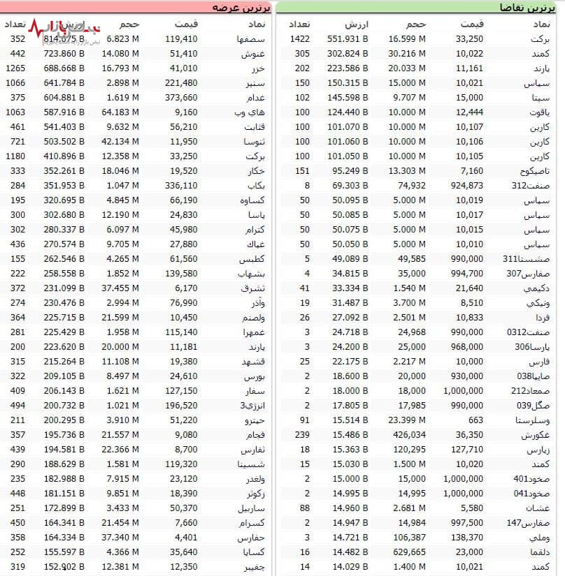 تاثیر برجام بر معاملات بورس/افزایش اقبال‌ها به اصطلاح نماد‌های ریالی است
