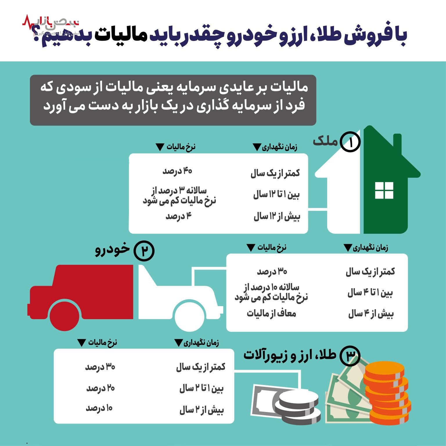 متغیر‌های موثر بر قیمت طلا طی یک ماه اخیر