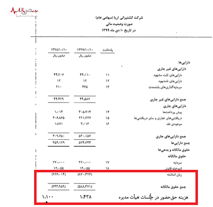 کشتی به گِل نشسته آریا