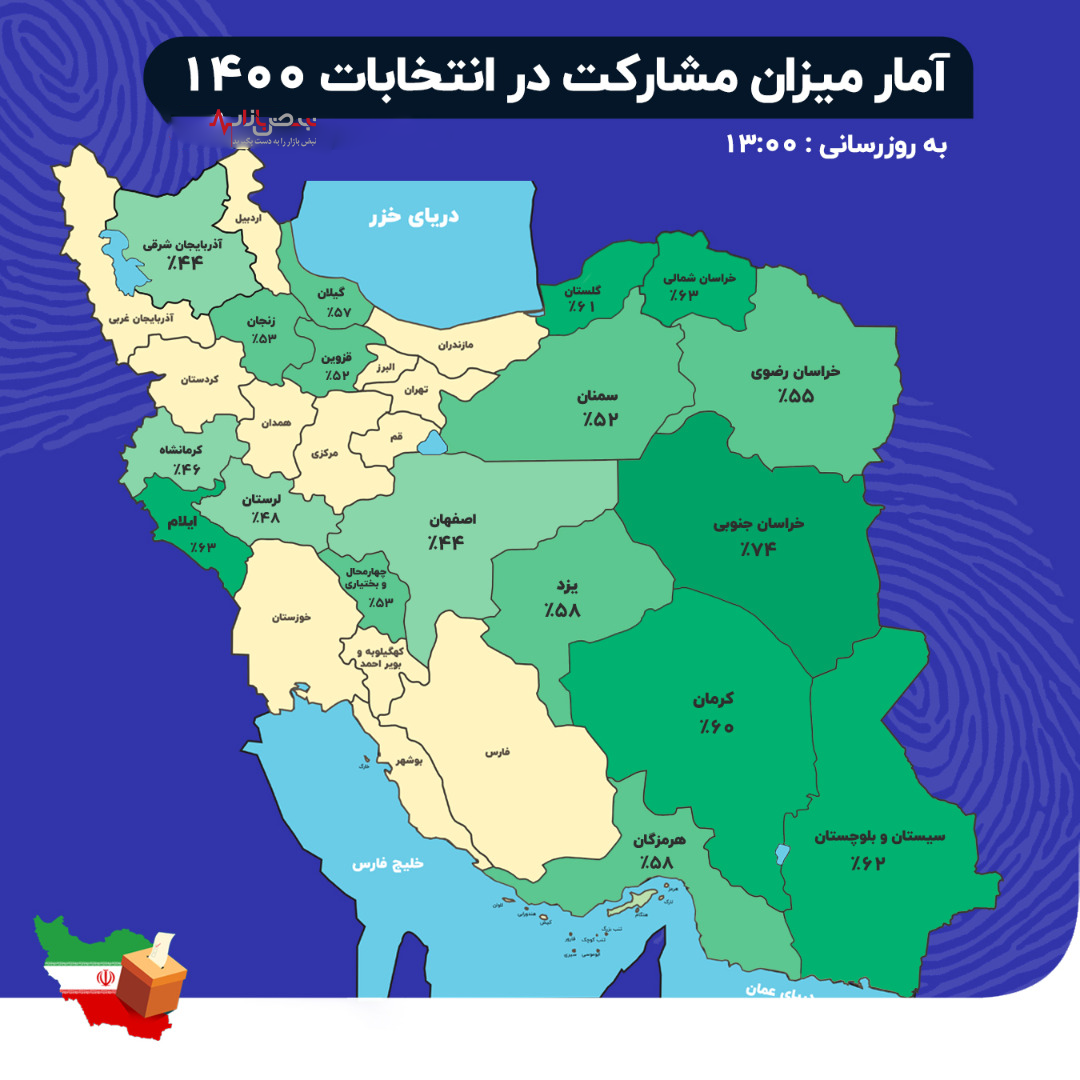 لحظه به لحظه با اخبار نتایج؛ با حاشیه های انتخابات 1400 با ما در نبض بازار همراه باشید.