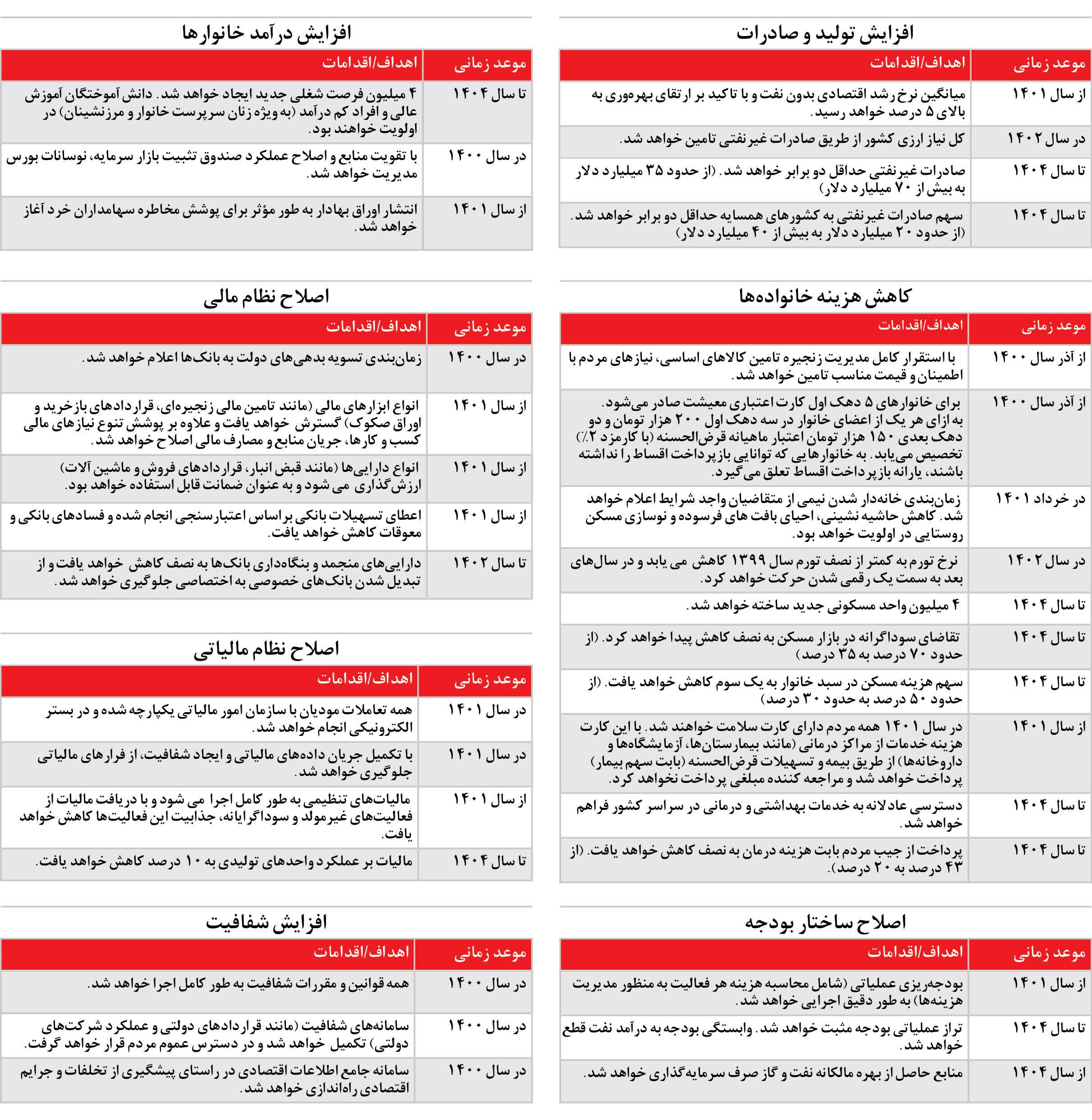 نبض انتخابات ۱۴۰۰،لحظه به لحظه با اخبار ریاست جمهوری