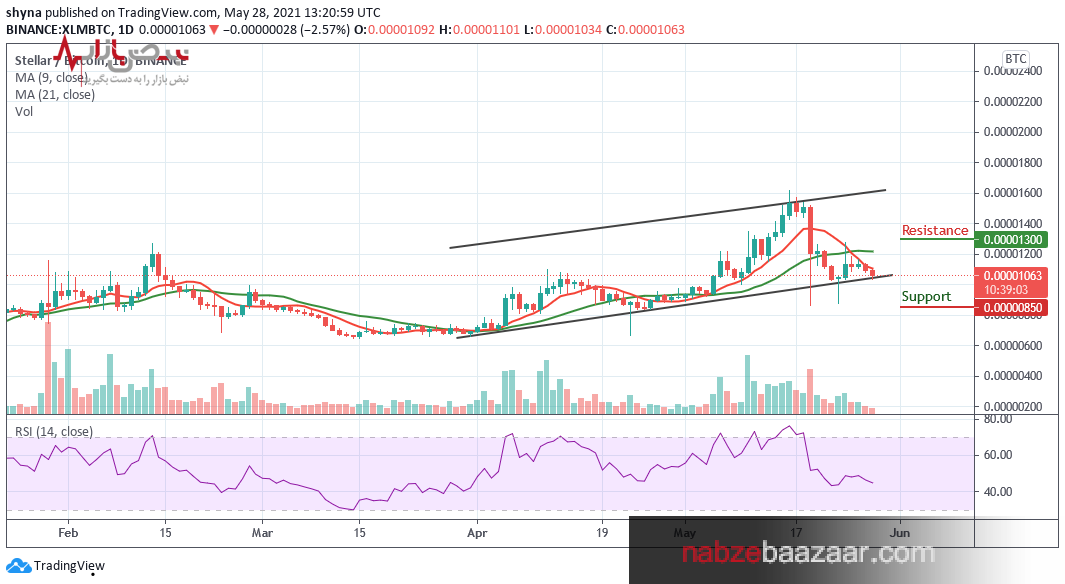قیمت لحظه ای ارز دیجیتال استلار یکشنبه 9 خرداد + تحلیل تکنیکال
