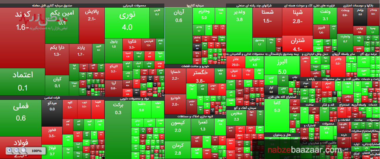 بورس به کیشی بالا رفت و به فیشی پایین آمد، رشد اندک ۸۰۰ واحدی شاخص کل