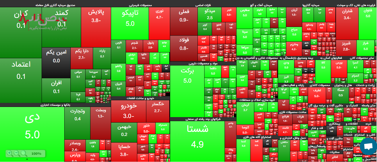 بورس شاخص داده و نداده رو پس گرفت، ریزش ۸۰۰۰ واحدی بازار سرمایه