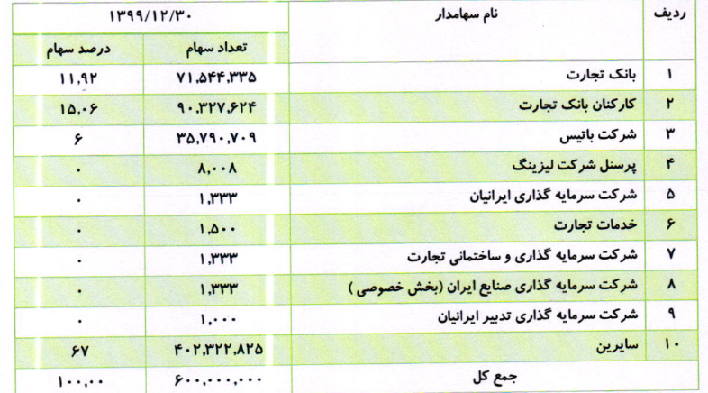 زیان دهی شدید ولیز