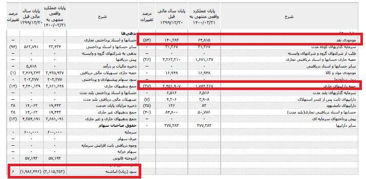 زیان دهی شدید ولیز