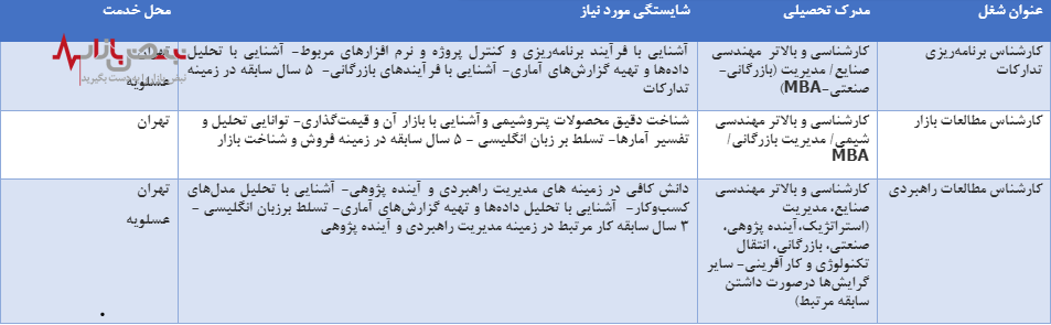 فراخوان تکمیل بانک رزومه شرکت پتروشیمی جم