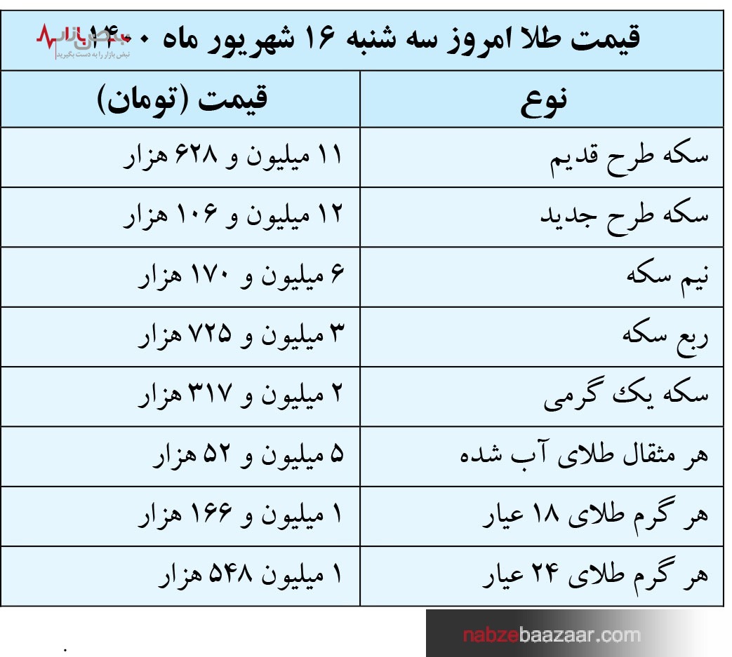 قیمت طلا و ارز؛ امروز سه شنبه ۱۶ شهریور