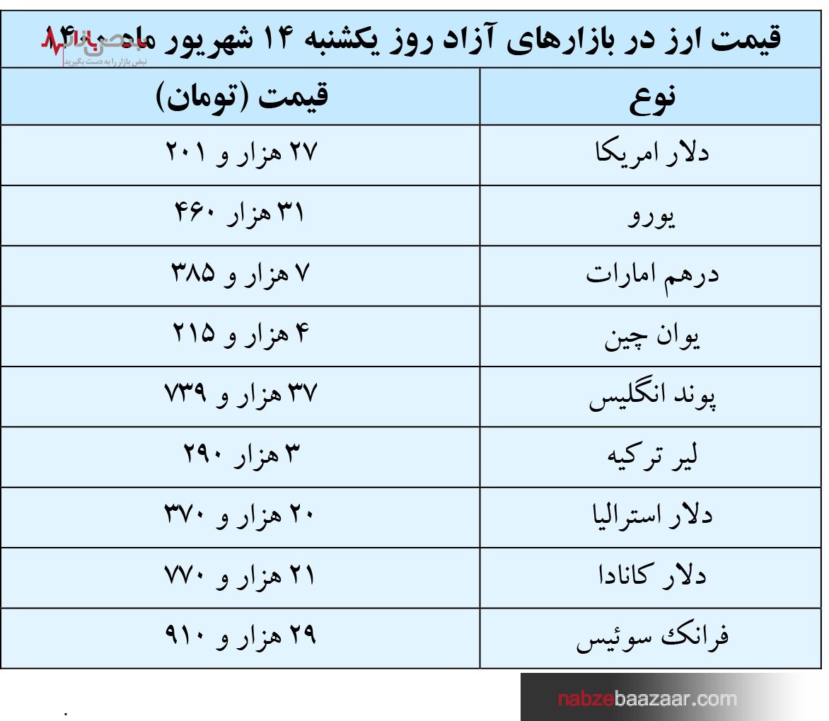 قیمت طلا و ارز؛ امروز سه شنبه ۱۶ شهریور