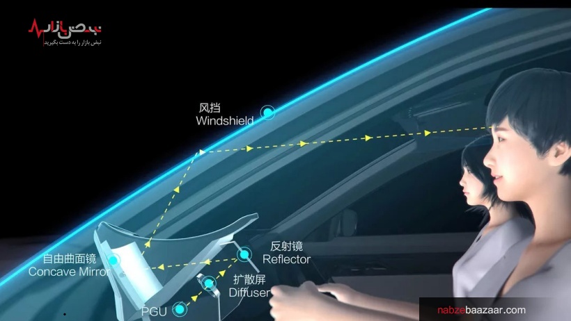 هواوی از فناوری AR HUD برای خودروها رونمایی کرد/در مورد این فناوری بیشتر بدانیم هواوی از فناوری AR HUD برای خودروها رونمایی کرد/در مورد این فناوری بیشتر بدانیم