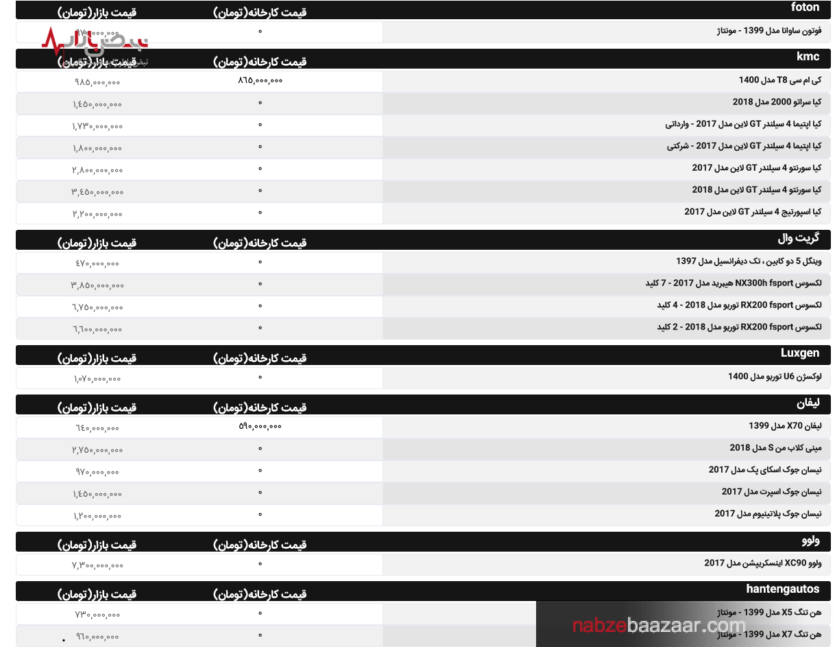 آخرین قیمت روز خودرو در بازار ۱۷ شهریور ۱۴۰۰