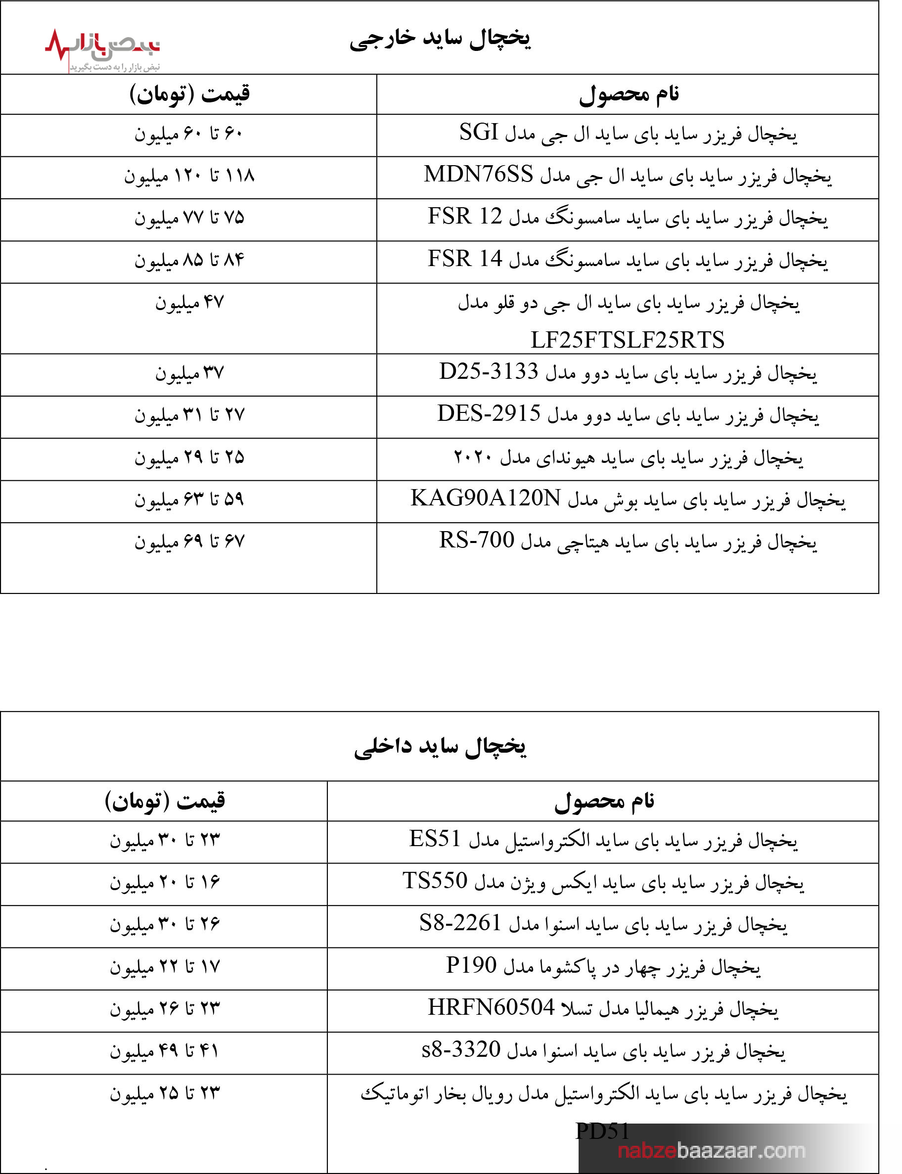 افزايش 20 برابري قيمت يخچال سايد ‏