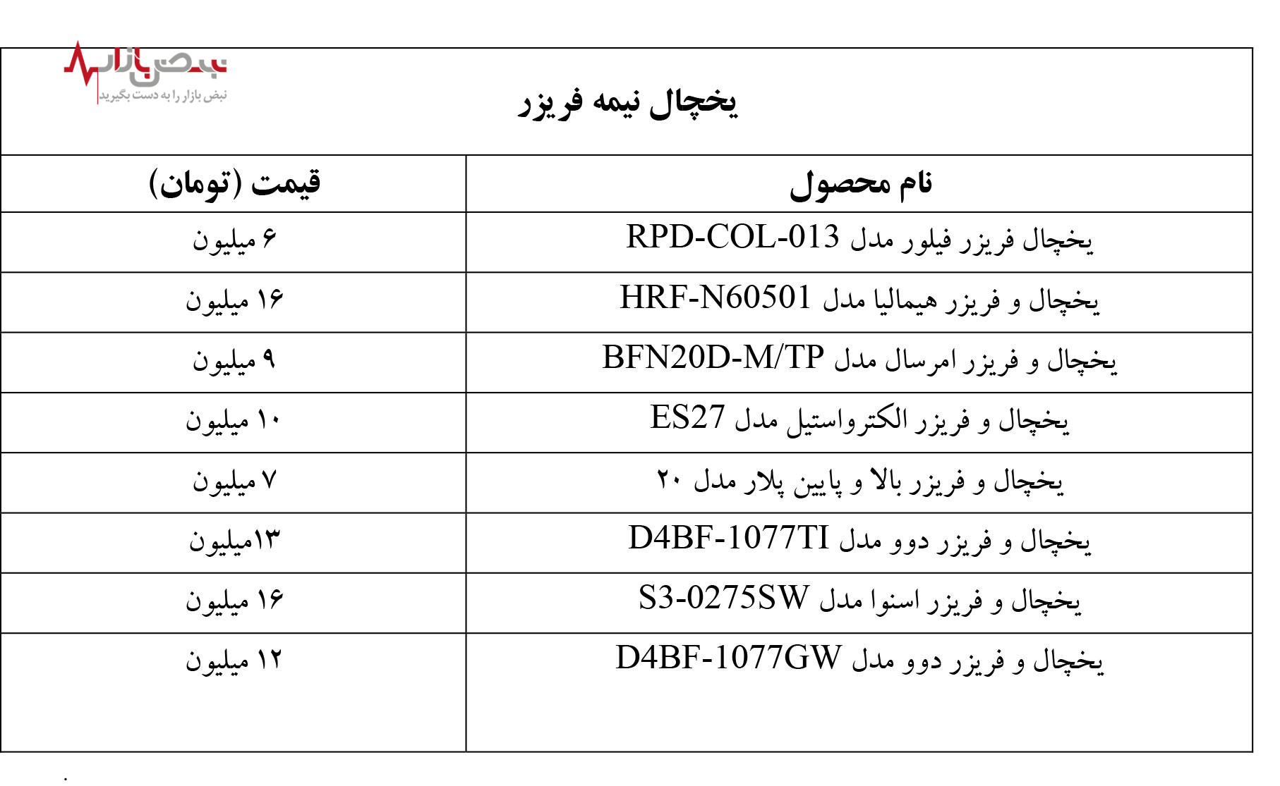 افزايش 20 برابری قيمت يخچال سايد ‏