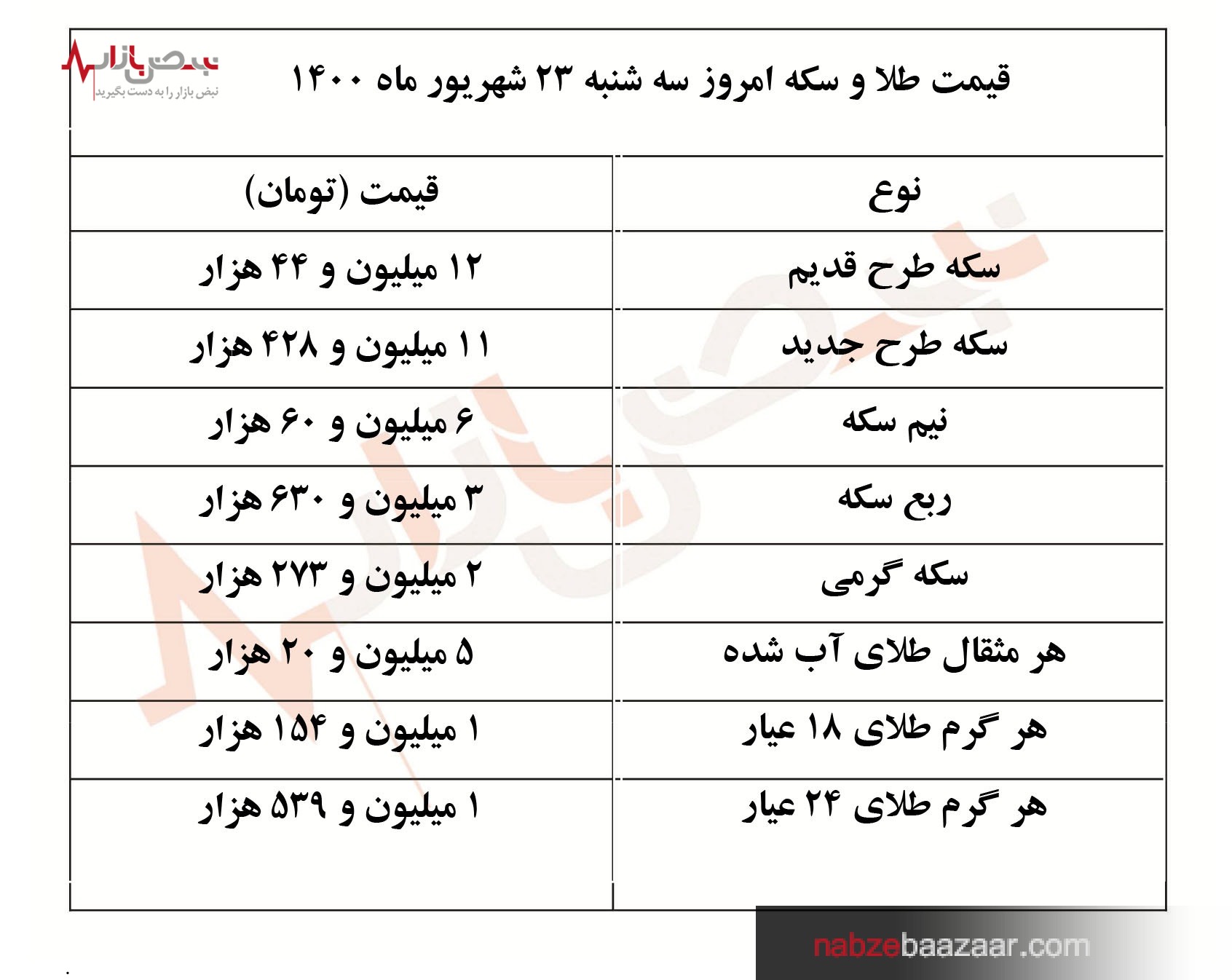 آخرین قیمت طلا و سکه + جدول قیمت امروز سه شنبه ۲۳ شهریورماه ۱۴۰۰‏