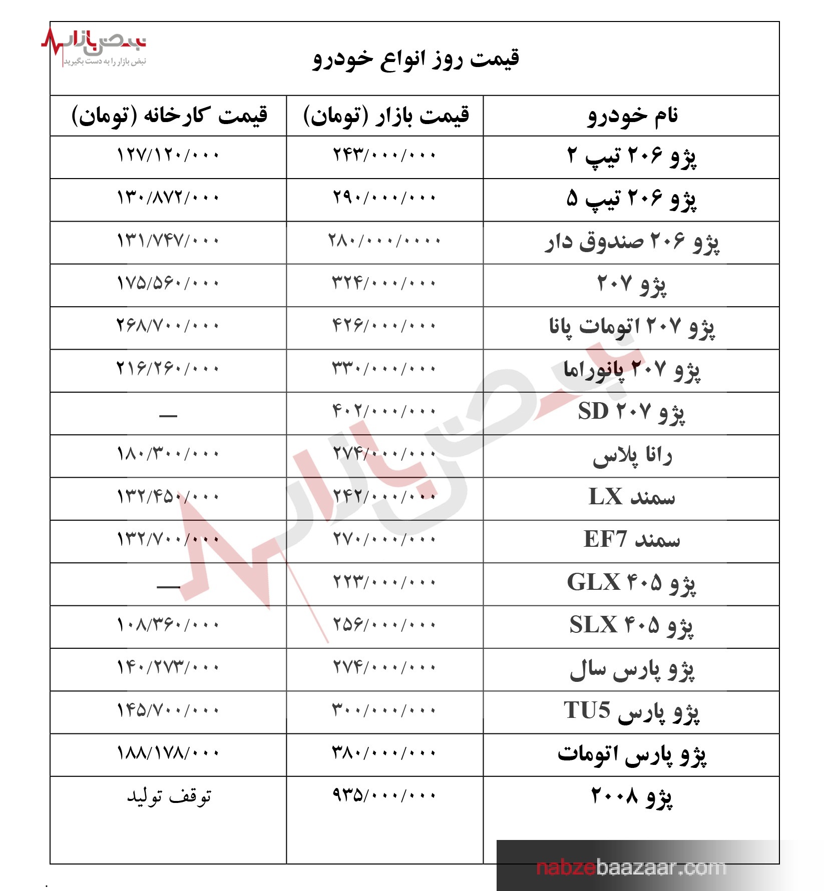 جدول قیمت انواع خودرو‌های داخلی و خارجی امروز شنبه ۲۷ شهریور ۱۴۰۰‏