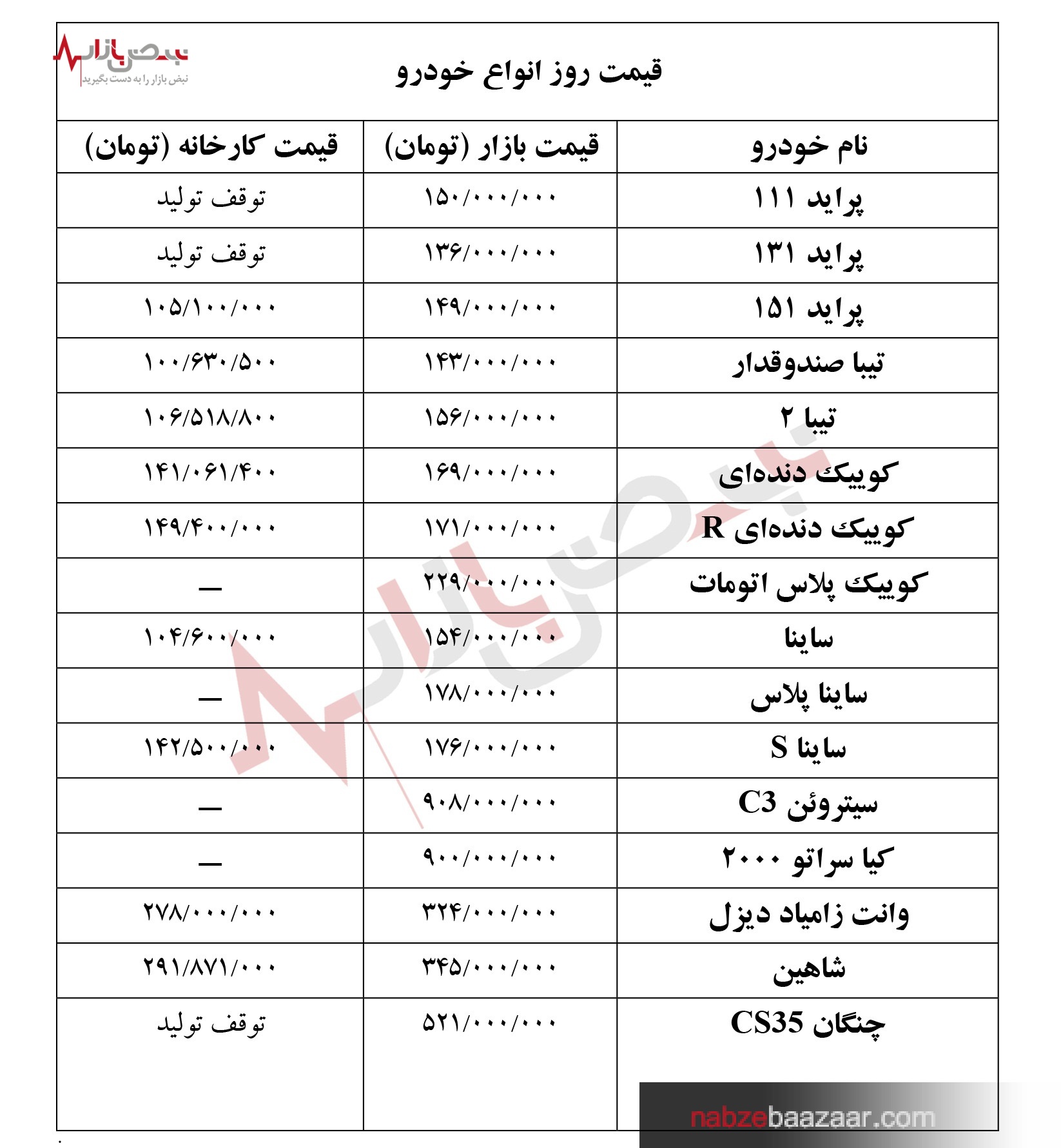 جدول قیمت انواع خودرو‌های داخلی و خارجی امروز شنبه ۲۷ شهریور ۱۴۰۰‏