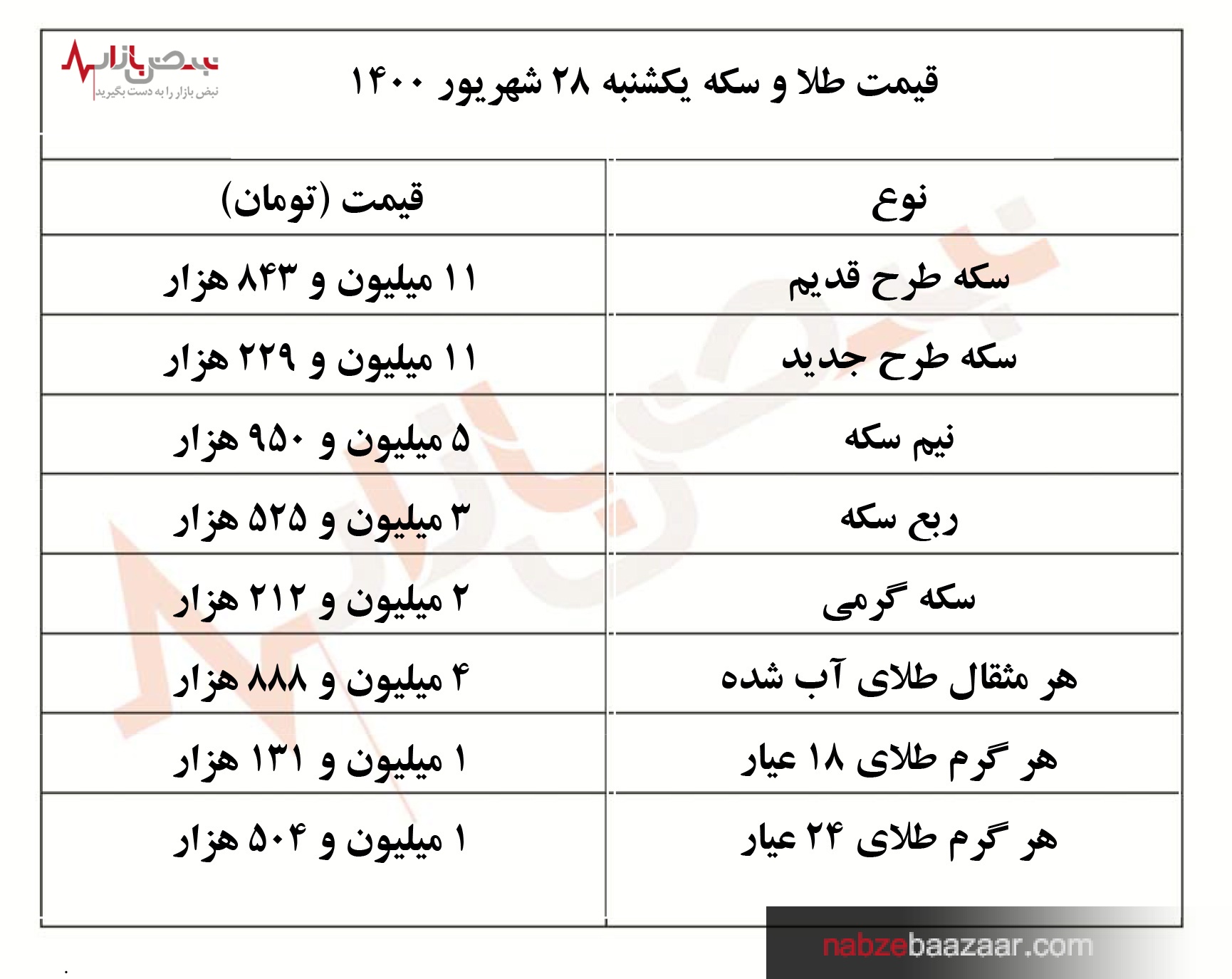 آخرین قیمت طلا و سکه + جدول یکشنبه ۲۸ شهریور ۱۴۰۰‏