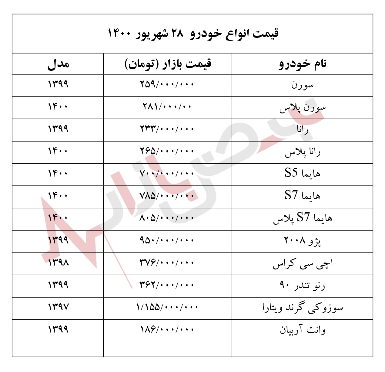 قیمت انواع خودرو‌های داخلی و خارجی امروز یکشنبه ۲۸ شهریور ۱۴۰۰‏