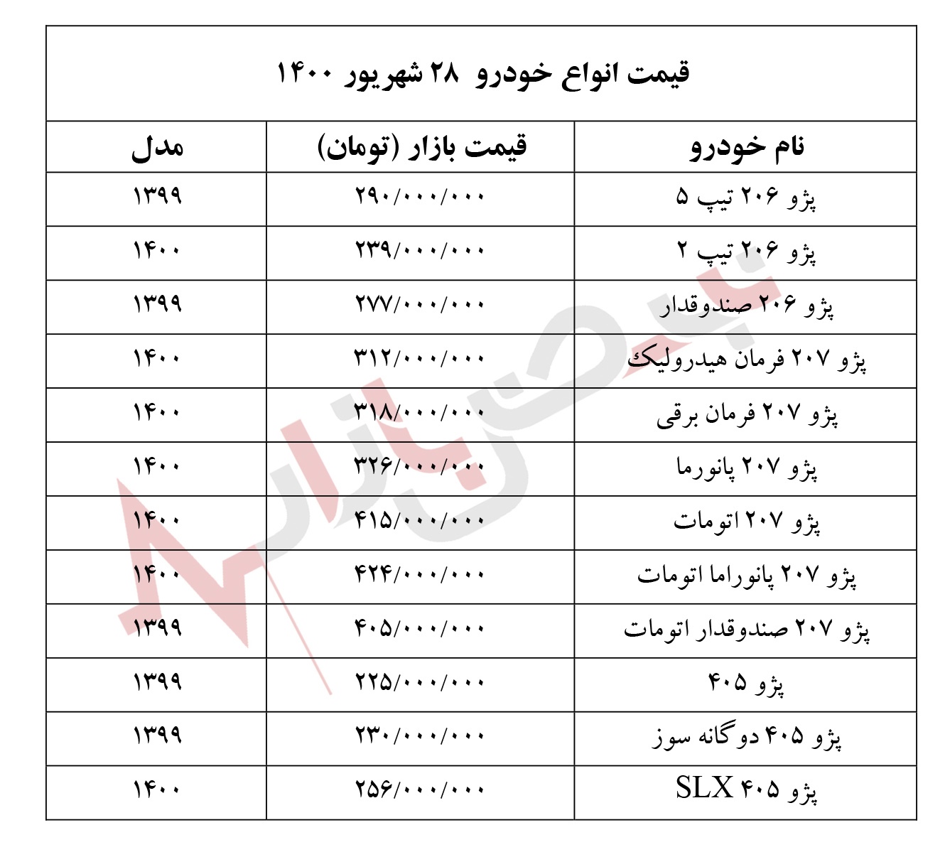 قیمت انواع خودرو‌های داخلی و خارجی امروز یکشنبه ۲۸ شهریور ۱۴۰۰‏