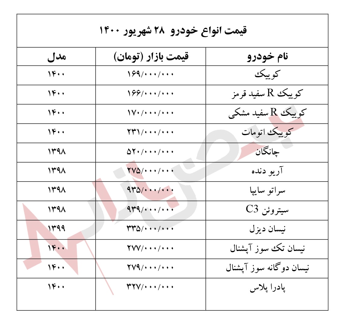 قیمت انواع خودرو‌های داخلی و خارجی امروز یکشنبه ۲۸ شهریور ۱۴۰۰‏