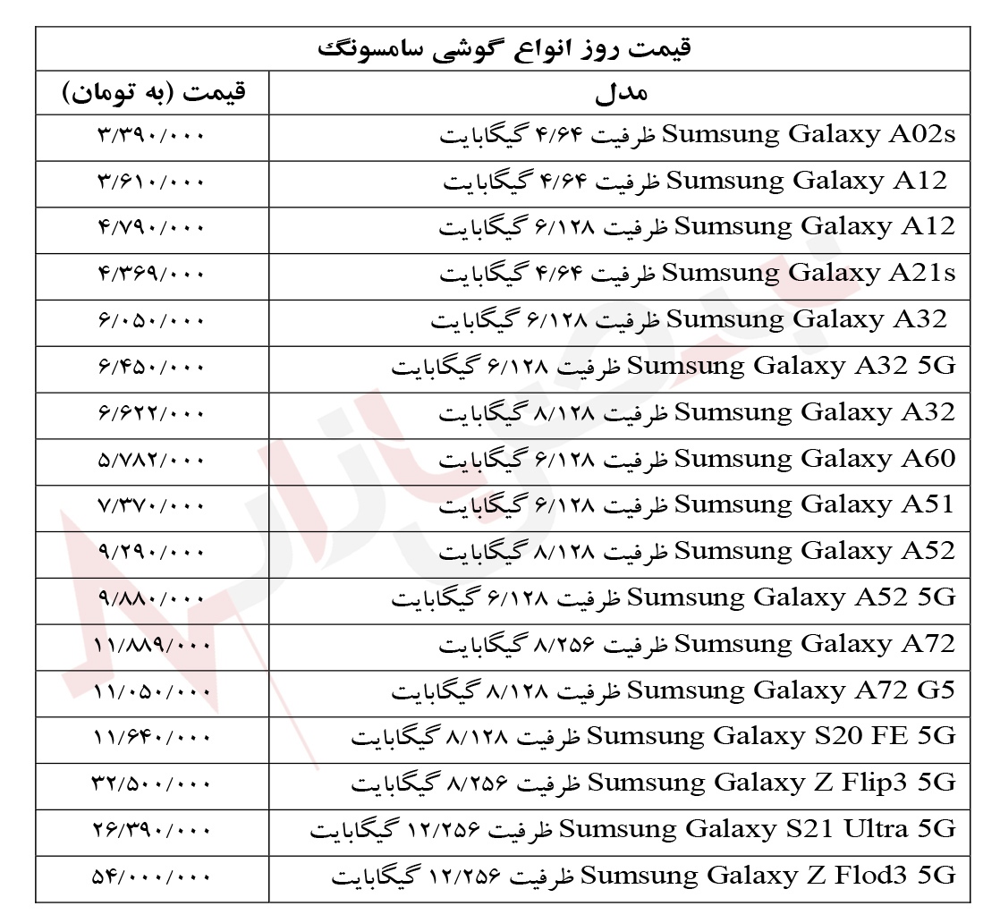 قیمت انواع گوشی سامسونگ در بازار ‏