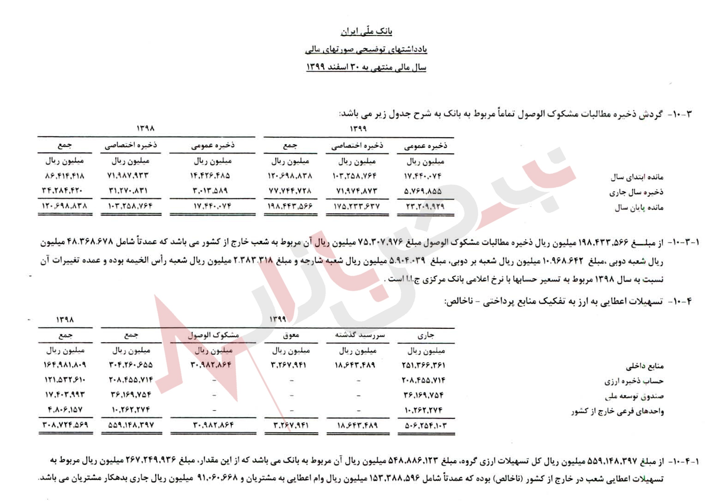 بانک ملی ایران