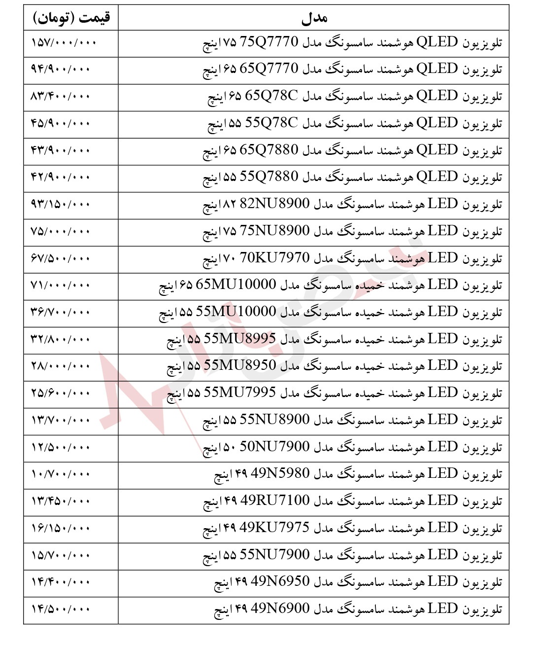 تلويزيون سامسونگ ‏QN900A‏ ‏+ لیست قیمت انواع تلویزیون هوشمند سامسونگ