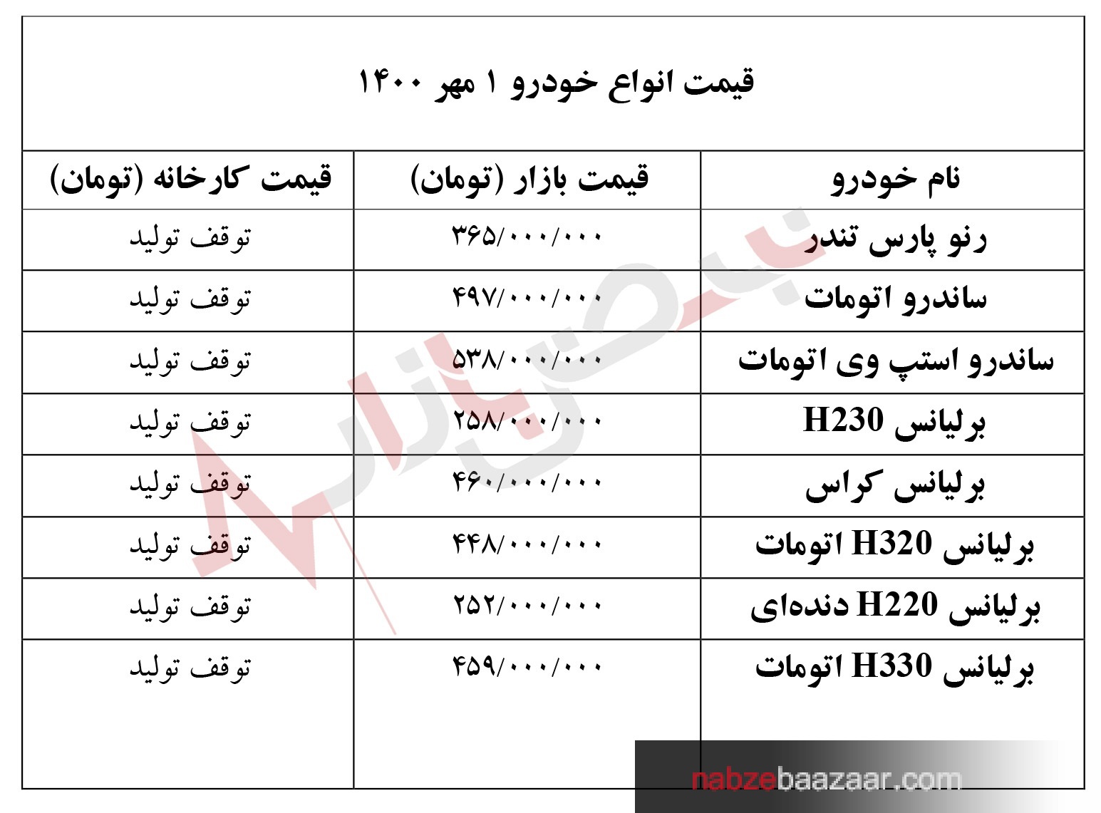 قیمت انواع خودرو‌های داخلی و خارجی ۱ مهر ۱۴۰۰