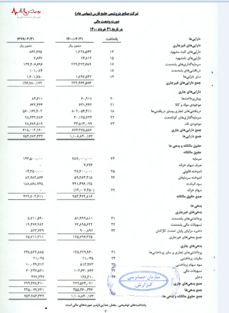 بررسی صورت های مالی صنایع پتروشیمی خلیج فارس در سه ماهه منتهی به خرداد ۱۴۰۰