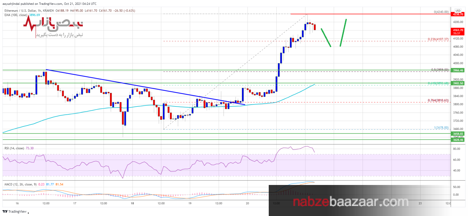 اتریوم در روند صعودی با بیت کوین همراه شد / آلت کوین‌ها به زودی شاهد رشد خواهند بود
