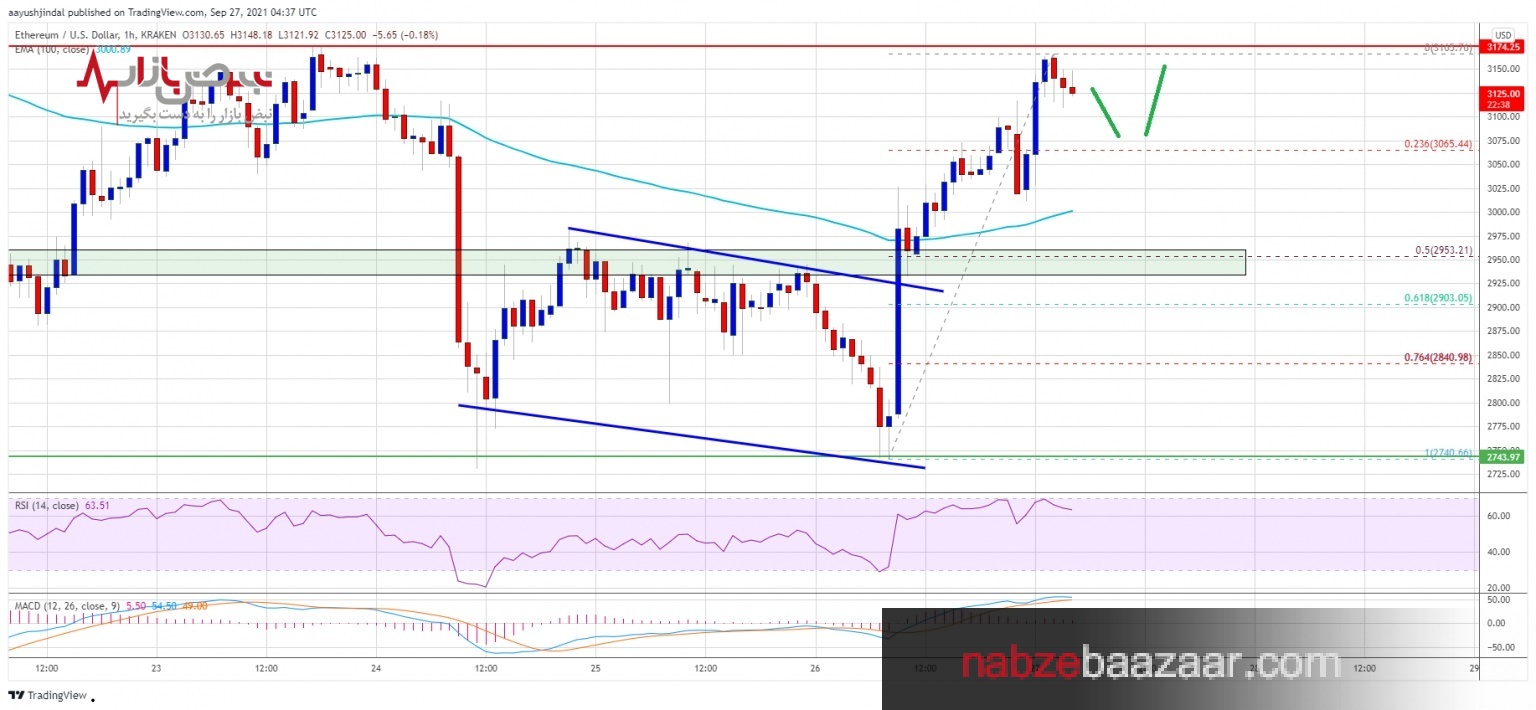 بررسی و تحلیل اتریوم به همراه قیمت این رمز ارز ۵ مهر ۱۴۰۰