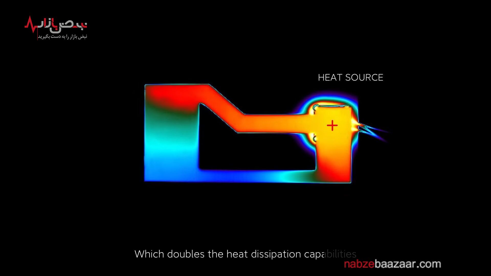 شیائومی فناوری جدید اتلاف گرما موسوم به فناوری Loop LiquidCool را معرفی کرد شیائومی فناوری جدید اتلاف گرما موسوم به فناوری Loop LiquidCool را معرفی کرد