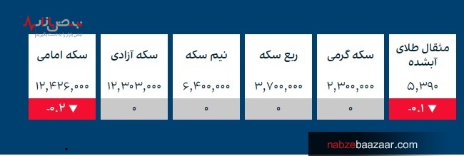 قیمت طلا و سکه، سهام و ارز‌های دیجیتال در بازار امروز تهران ۱ آذر ۱۴۰۰