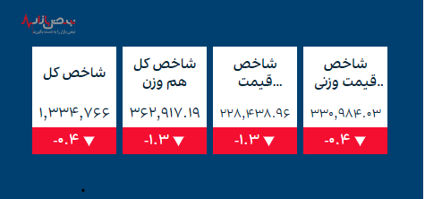 قیمت طلا، قیمت سکه و ارز‌های کریپتو در بازار امروز ۱۳ آذر ۱۴۰۰