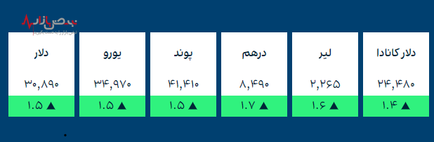 قیمت طلا، قیمت سکه و ارز‌های کریپتو در بازار امروز ۱۵ آذر ۱۴۰۰