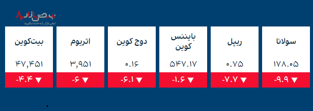 قیمت طلا، قیمت سکه و ارز‌های کریپتو در بازار امروز ۱۵ آذر ۱۴۰۰