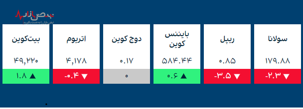 قیمت طلا، قیمت سکه و ارز‌های کریپتو در بازار امروز ۱۹ آذر ۱۴۰۰