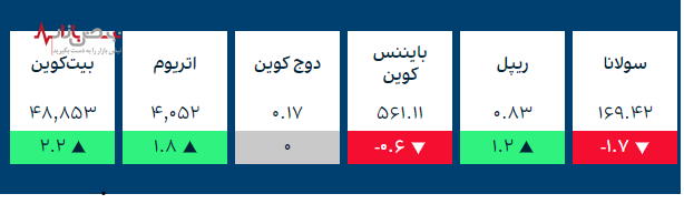 قیمت طلا، قیمت سکه و ارز‌های کریپتو در بازار امروز ۱۹ آذر ۱۴۰۰