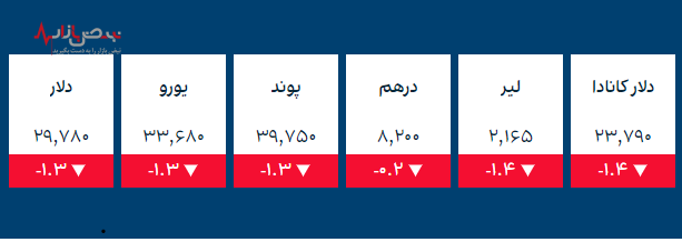 قیمت طلا و ارز‌های کریپتو در بازار امروز ۲۲ آذر ۱۴۰۰