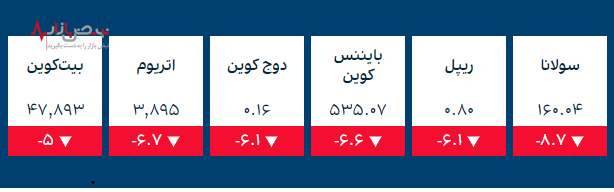 قیمت طلا و ارز‌های کریپتو در بازار امروز ۲۲ آذر ۱۴۰۰