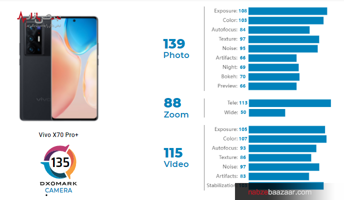 ویوو X۷۰ پرو پلاس جزو ۱۰ گوشی با دوربین برتر