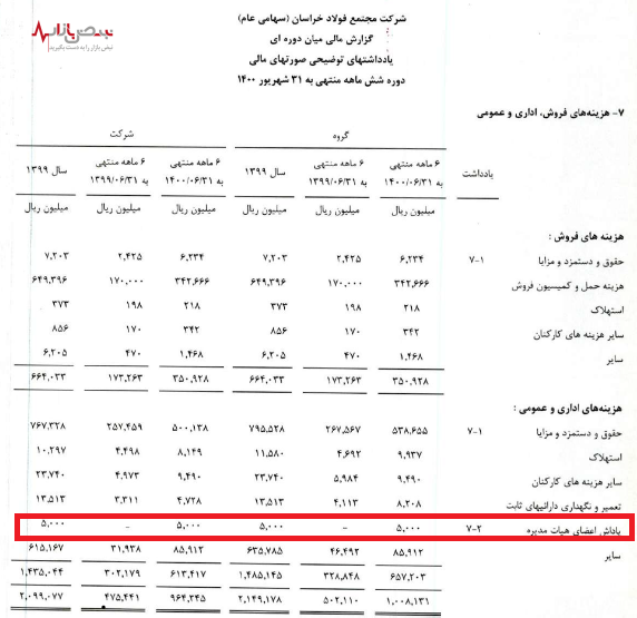 پاداش میلیونی در مجمع فولاد خراسان