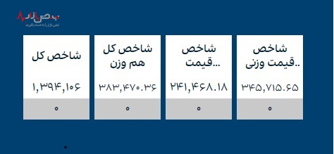 قیمت طلا، قیمت سکه و ارز‌های کریپتو در بازار امروز تهران ۴ آذر ۱۴۰۰