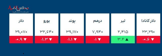 قیمت طلا، قیمت سکه و ارز‌های کریپتو در بازار امروز تهران ۴ آذر ۱۴۰۰