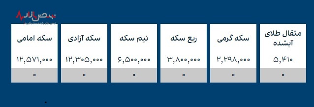 قیمت طلا، قیمت سکه و ارز‌های کریپتو در بازار امروز جمعه ۵ آذر ۱۴۰۰